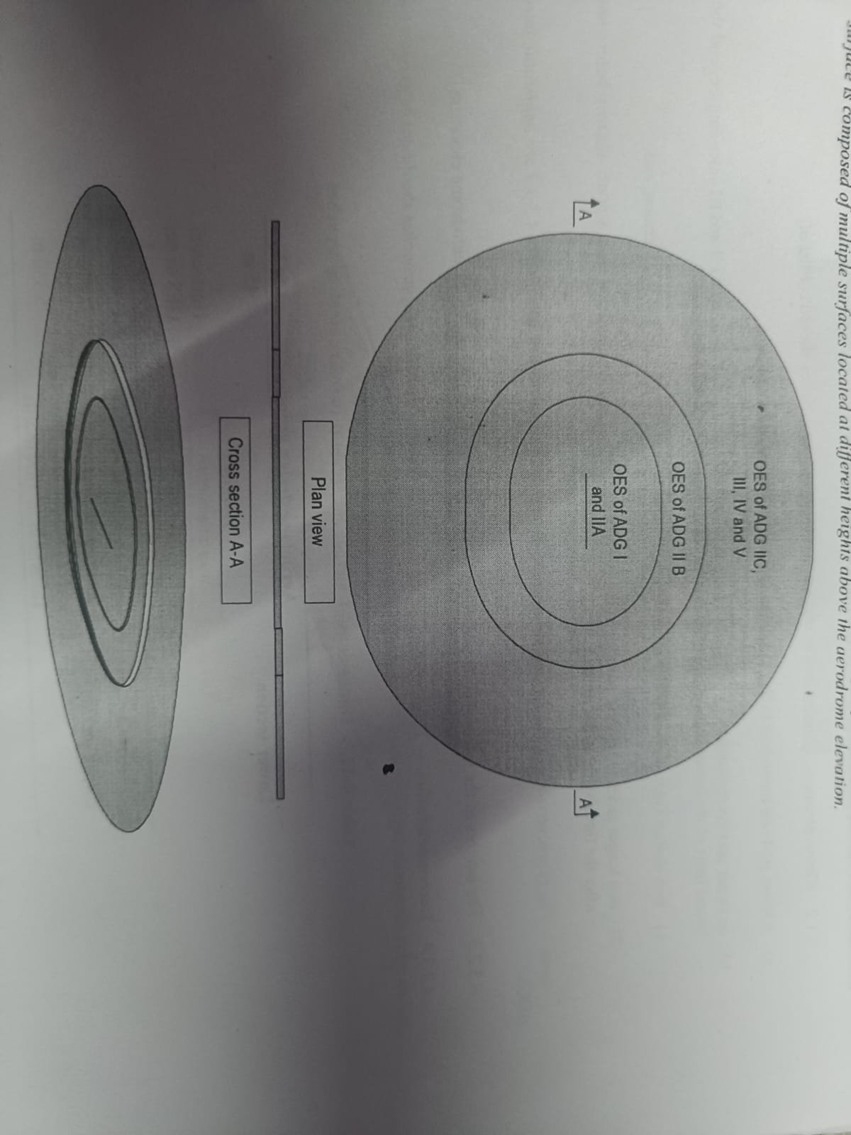 Vertical Significance Chart